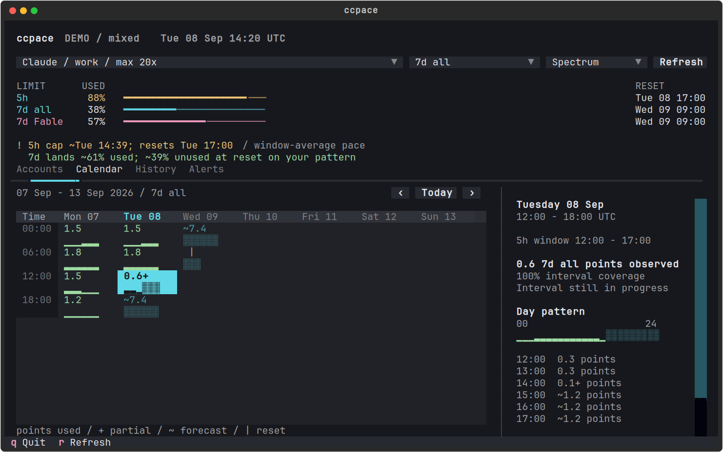 ccpace calendar: 5h allowance 88% used, with about 39% of the weekly pool projected unused. Synthetic demo.